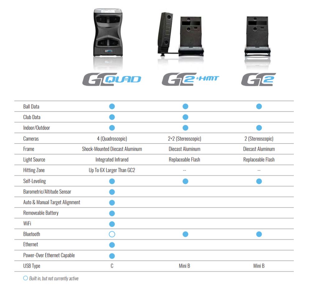 gc2 gc2+hmt GCquad comparison chart