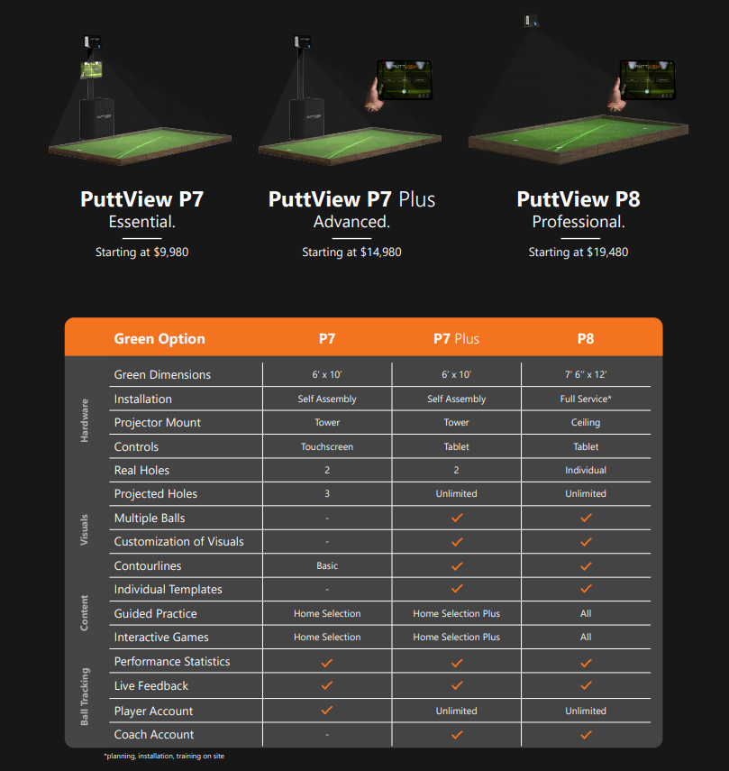 PuttView features & Puttview Pricing