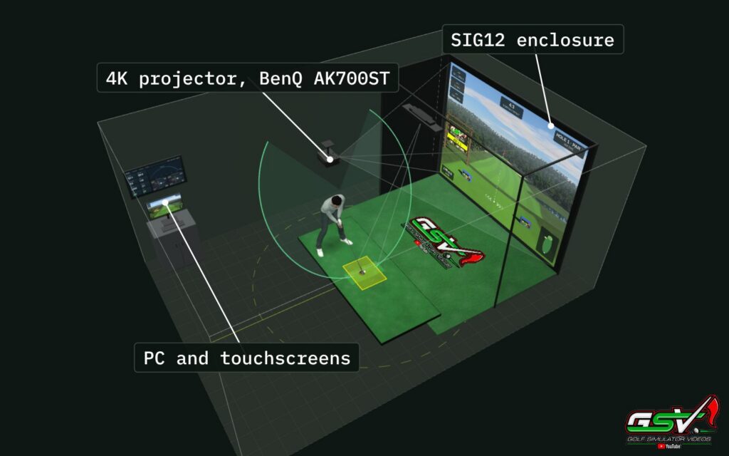 A 4K golf simulator planned in the GSV Sim Builder, with a SIG12 enclosure, a BenQ AK700ST 4K projector, and a simulator PC with two touchscreens