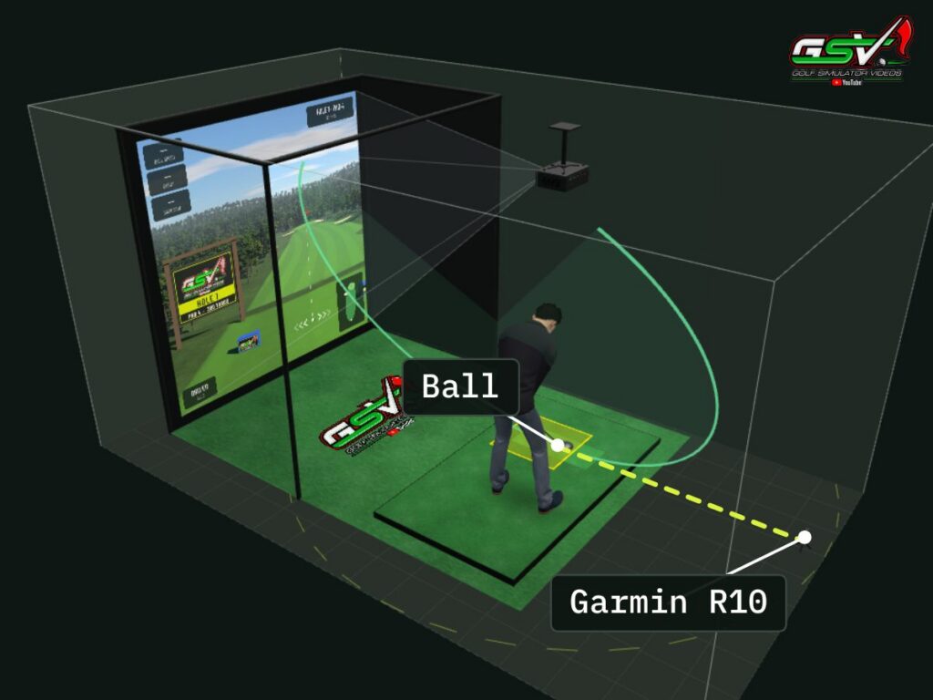 A Garmin Approach R10 on the floor behind the ball in a golf simulator room in the GSV Sim Builder