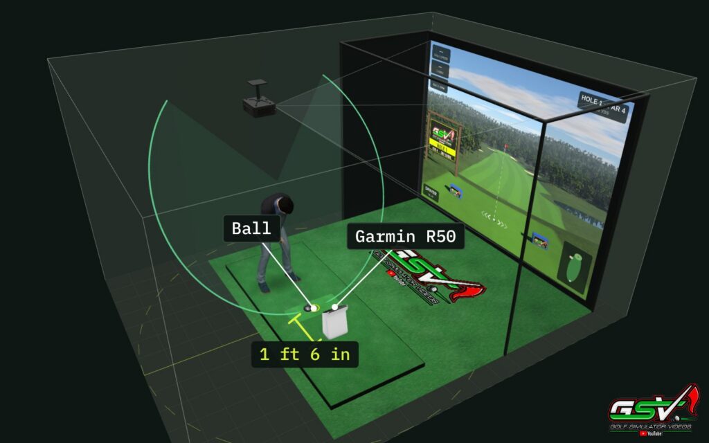 A Garmin Approach R50 on the floor 1 ft 6 in to the side of the ball in a golf simulator room in the GSV Sim Builder