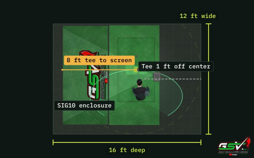 Top view in the GSV Sim Builder of a 12 ft wide, 16 ft deep room with a SIG10 enclosure, the tee 1 ft off center and 8 ft from the screen