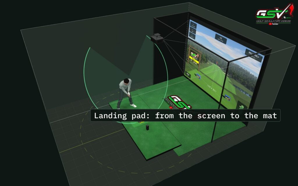 A SIG12 enclosure in the GSV Sim Builder with a landing pad of turf running from the screen back to the hitting mat