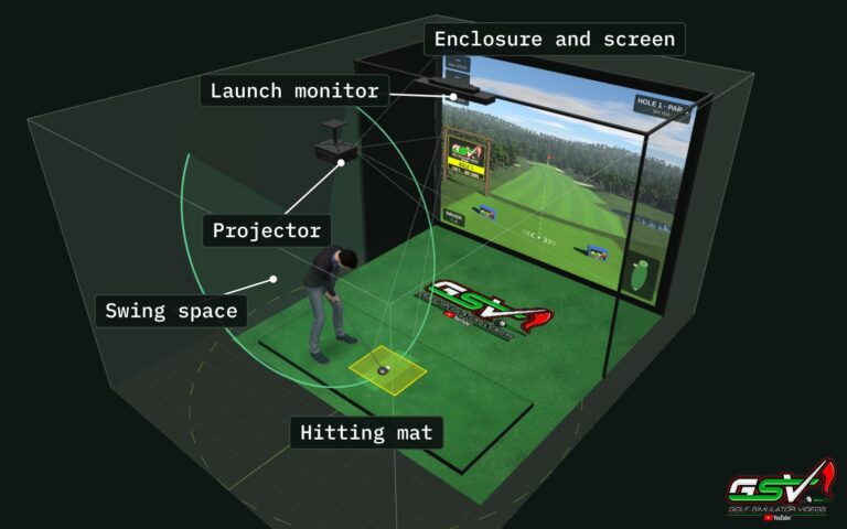 Complete golf simulator packages