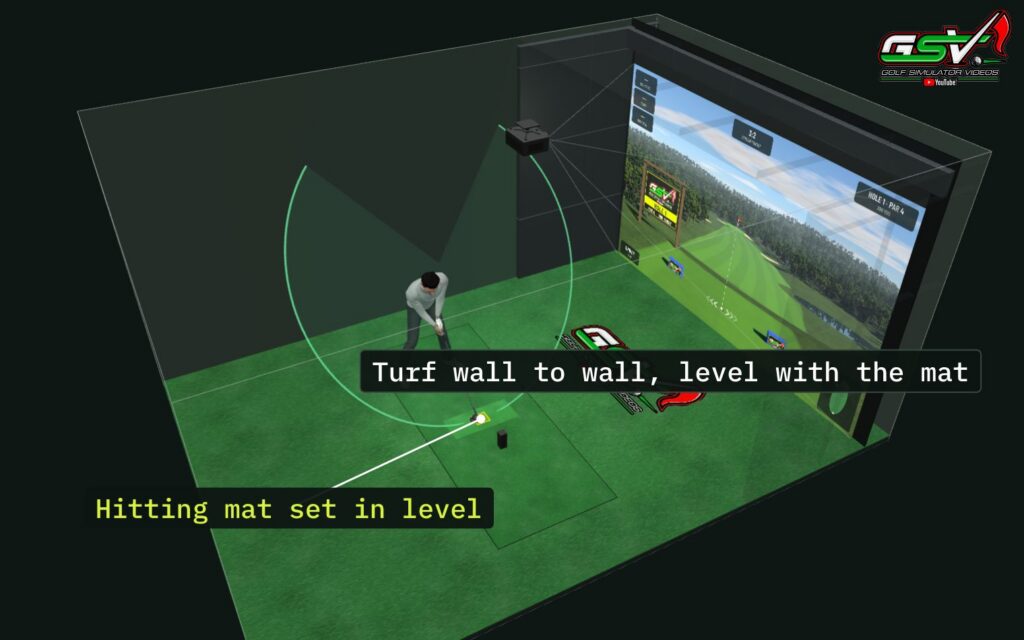 A golf simulator room in the GSV Sim Builder with turf from wall to wall raised to the height of the hitting mat, which is set in level with it