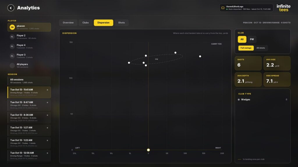 Infinite Tees analytics dispersion chart for a pitching wedge session, with the landing area, average side, average depth and side spread