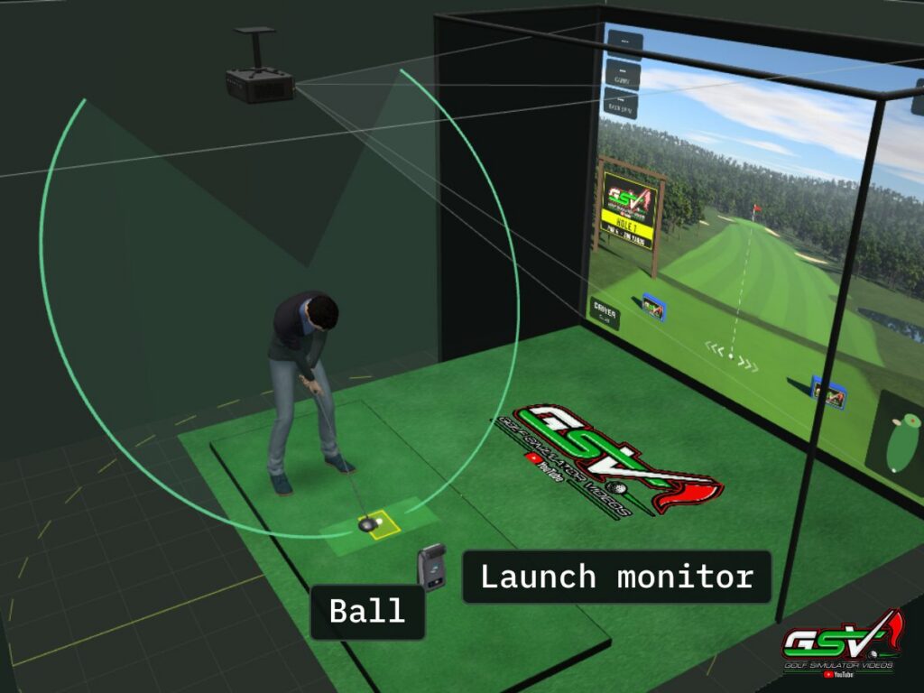A launch monitor on the floor beside the ball in a golf simulator room in the GSV Sim Builder