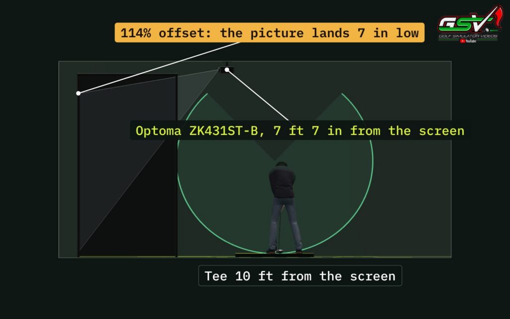 An Optoma ZK431ST-B hung 7 ft 7 in from the screen of a SIG12 enclosure in the GSV Sim Builder, where its 114% offset lands the picture 7 in low