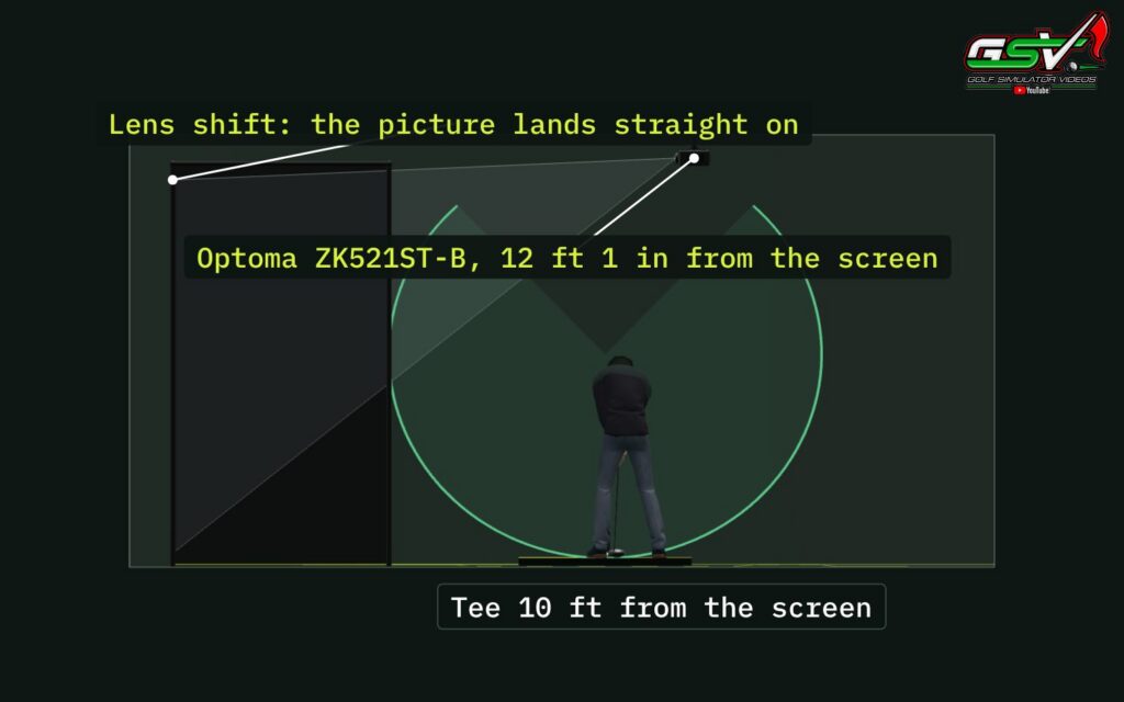 An Optoma ZK521ST-B hung 12 ft 1 in from the screen of a SIG12 enclosure in the GSV Sim Builder, where its lens shift lands the picture straight on