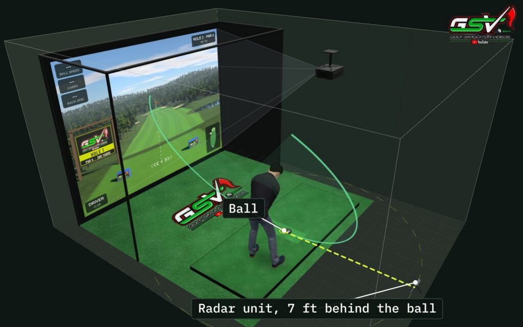 A radar launch monitor behind the ball in a golf simulator room, showing the room depth it needs