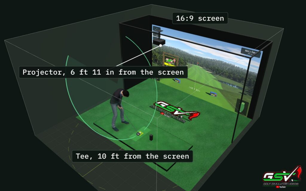 A BenQ LK830ST short throw projector hanging 6 ft 11 in from a 16:9 impact screen, ahead of a golfer on a tee 10 ft from the screen, in the GSV Sim Builder