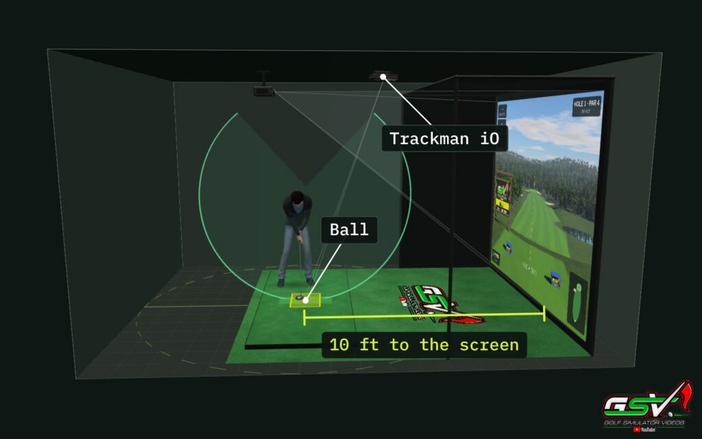 A Trackman iO on the ceiling of a golf simulator room in the GSV Sim Builder, ahead of the tee, with the tee 10 ft from the screen
