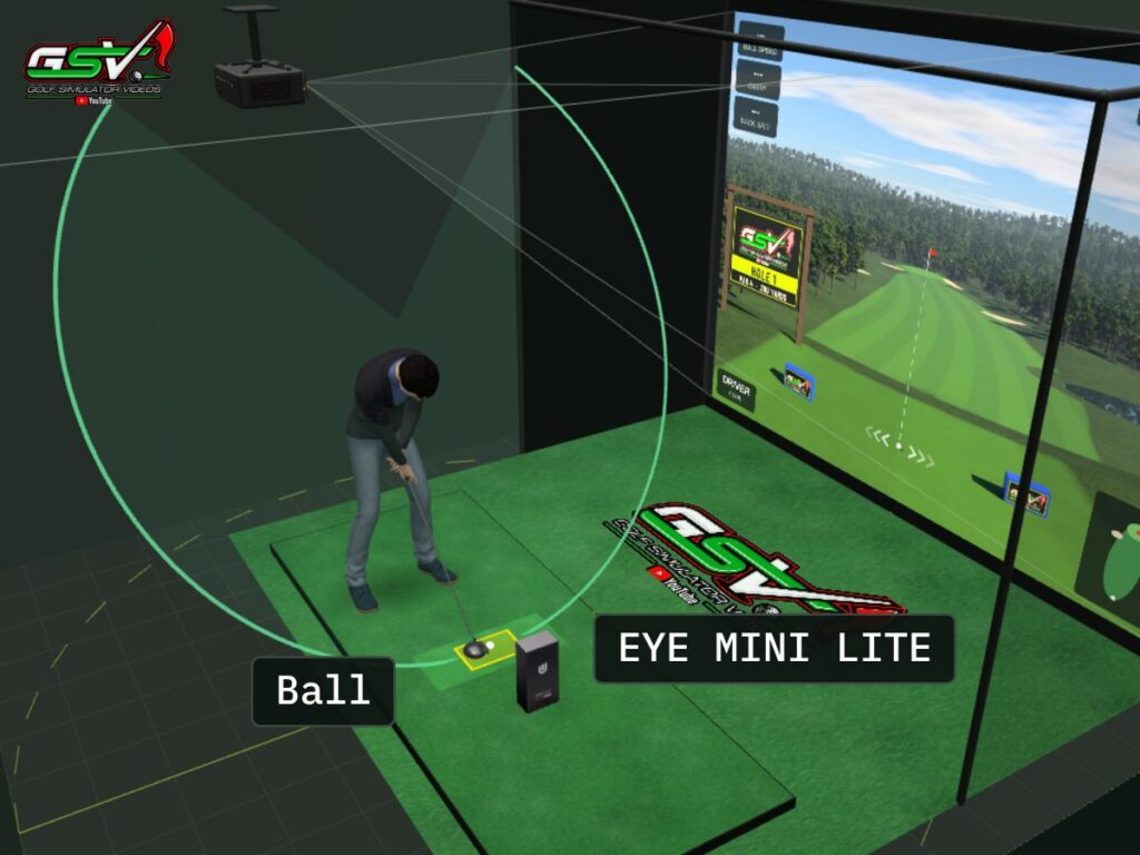 A Uneekor EYE MINI LITE on the floor beside the ball in the GSV Sim Builder