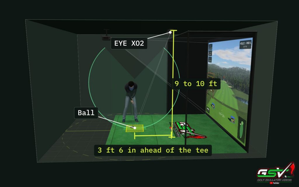 A Uneekor EYE XO2 on the ceiling of a golf simulator room in the GSV Sim Builder, 9 to 10 ft up and 3 ft 6 in ahead of the tee