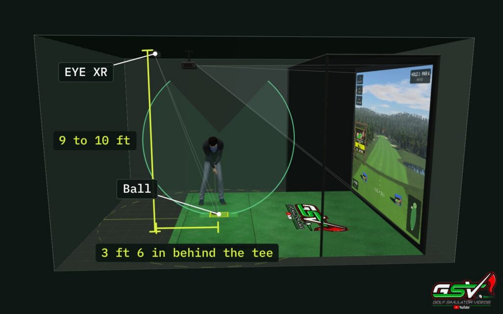 A Uneekor EYE XR on the ceiling of a golf simulator room in the GSV Sim Builder, 9 to 10 ft up and 3 ft 6 in behind the tee